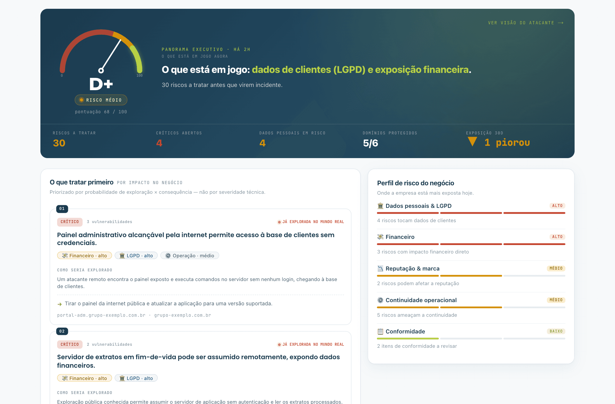 Painel executivo da plataforma, com dados fictícios